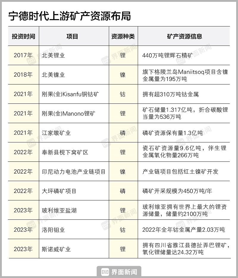 1679645759817986.jpg 寧德礦產(chǎn).jpg