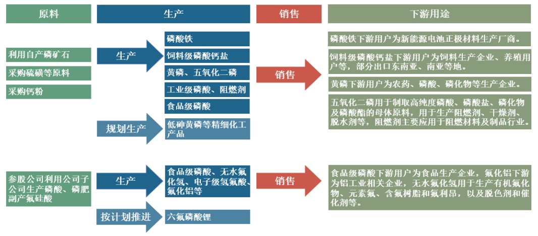 1679992057632510.png 磷礦.png